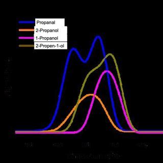 afsillin|A study of the effect of afsillin and propen on growth of market .